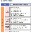 산하세탁 이미지