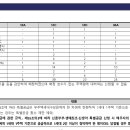 라온 종합건축사사무소 이미지