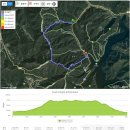 전남 5대 명산 중의 하나인 추월산에서 오랜만에 오지 산행을 즐겼다. 이미지