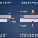 KETI 빌딩 이미지