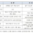 금융결제원, 블록체인 등 적용한 신인증서비스 구축 이미지