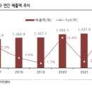 시현유통 이미지