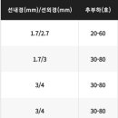 인터라인 이미지