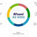 (주)알에프세미