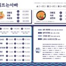 회뜨는아빠 - 파주시 | 회뜨는아빠