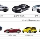 유식자동차 이미지