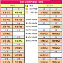 대동홈마트 앞 이미지