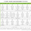 의료법인 건강한의료재단 울산연세요양병원 이미지