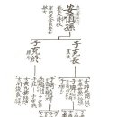 대교공 안신손(安信孫)﻿ 어른 가계도 : 『﻿씨족원류』 이미지