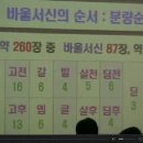 장흥길 이미지
