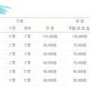 토하펜션 이미지