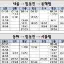 동해역 이미지