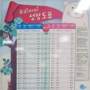 삼성키즈소아청소년과의원 이미지