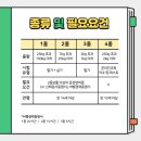 1~4종 드론국가자격증 이미지