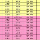 보성완도 이미지