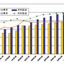 냉담자 ? 왜 ? 이미지