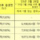둔촌대로217번길 이미지
