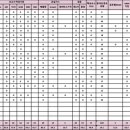국일가스 이미지
