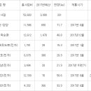 국도 판교(지하차도)