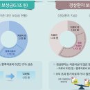 경상자동차정비