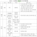 여진족 입장에서 바라본 조선과의 전쟁(1)
