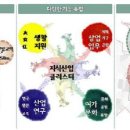 산업단지 자전거길 머니투데이