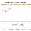 (주)국보 이미지