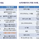 블루글로벌