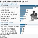 쉼터PC방 이미지