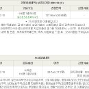 내서읍703 이미지