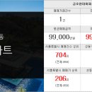 부동산랜드현대힐공인중개사사무소 이미지