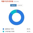 태광가스 이미지