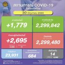[태국 뉴스] 6월 30일 정치, 경제, 사회, 문화 이미지