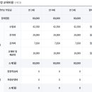 프라임 유치원 이미지