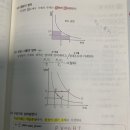 기체에 관한 법칙 비례 반비례 이미지