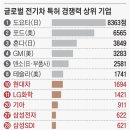 글로비스특허