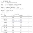 동양찬넬LED 이미지