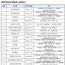 LH송화포에버작은도서관 이미지