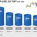매도랑