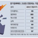(주)경기엘엔에프 이미지