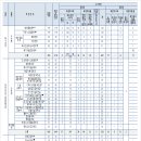 국립한국해양대학교 이미지