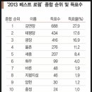 법무법인신우 네이버블로그