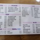 채다올김밥 이미지