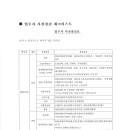 사전점검 요령 및 체크리스트 이미지