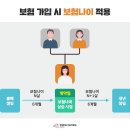 한국식 나이 계산법 없어진다! 6월부터 ‘만 나이’ 적용 이미지