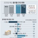 '군사작전 방불' 汎여권 야합세력의 예산농단...사상최대 512.3조 예산안 '상정 1분' 만에 강행통과 이미지