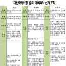 약사회장 후보 3인, 누구와 함께 선거 뛰나 이미지