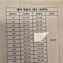 청사치과의원 | 대전마리아 예약 주차 시험관 1차 채취까지 후기