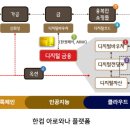 한컴쥬얼리 - 강남구 선릉로162길 27 | 한컴쥬얼리