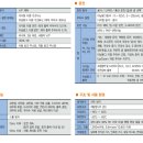 산전유통 이미지